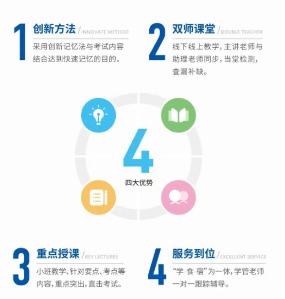 湖北武漢地區(qū)專(zhuān)升本培訓(xùn)機(jī)構(gòu)十大排行榜單揭曉 -圖3