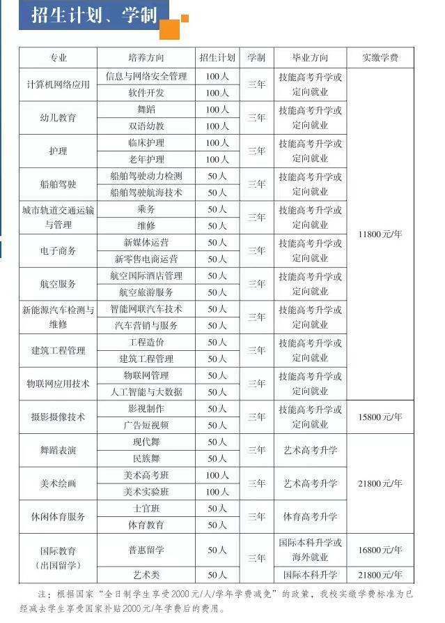 2025年武漢光谷科技職業技術學校有哪些專業招生-圖1