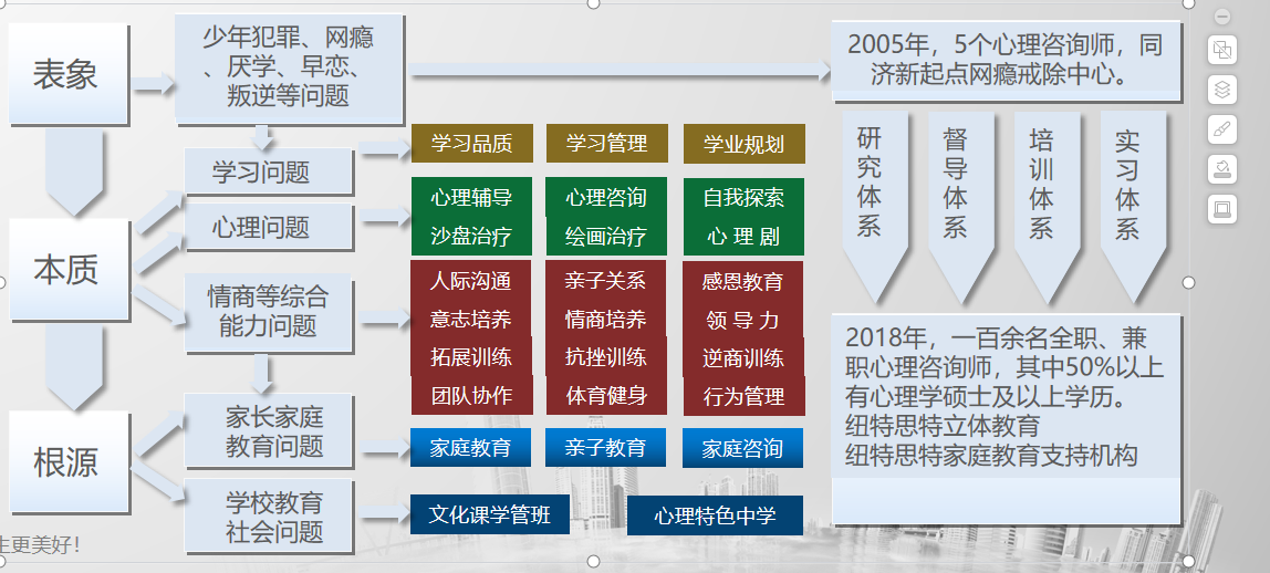 湖北武漢針對逃學、厭學及叛逆行為管理的十所學校概覽-圖2