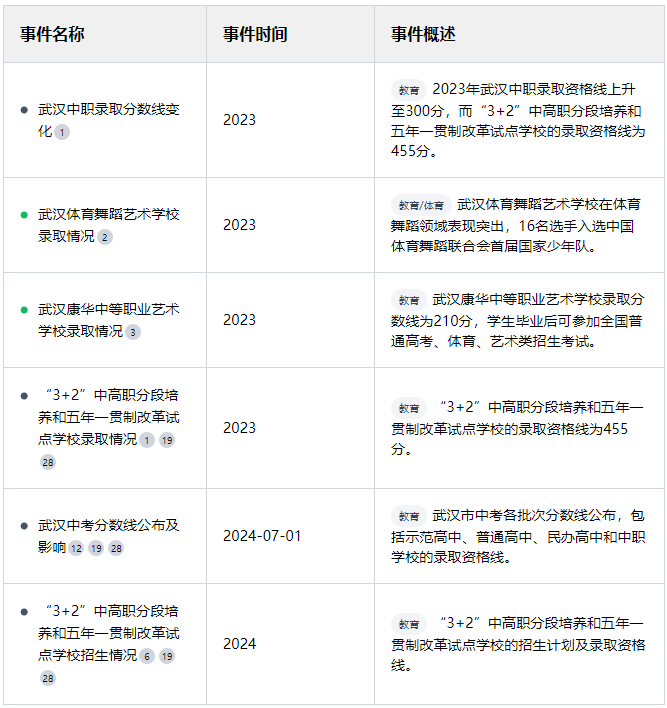 武漢康華中等職業(yè)藝術學校怎么樣？是中專學校還是技工學校？-圖1