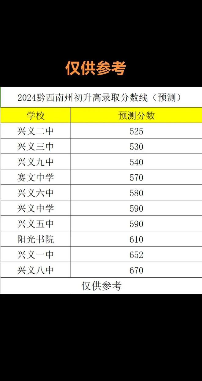 興義五中特長(zhǎng)生分?jǐn)?shù)線-圖1