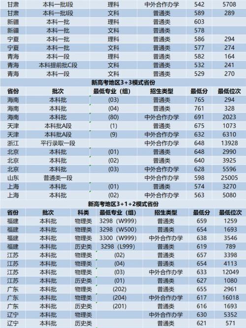西安交大分數線-圖1