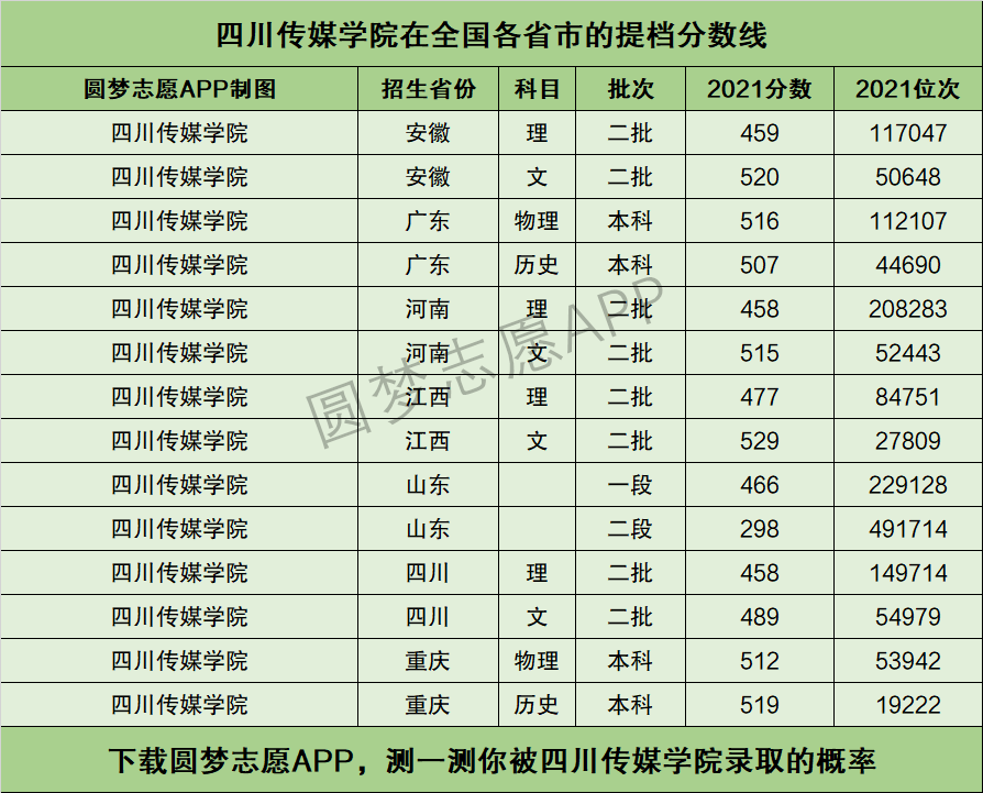四川傳媒學院藝術?？其浫》謹稻€-圖1