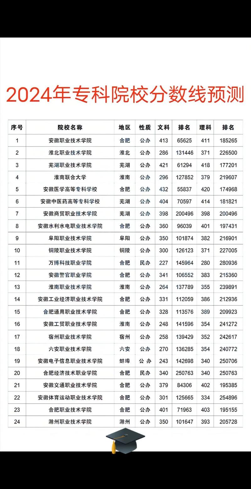 ?？其浫》?jǐn)?shù)線(詳解)-圖1