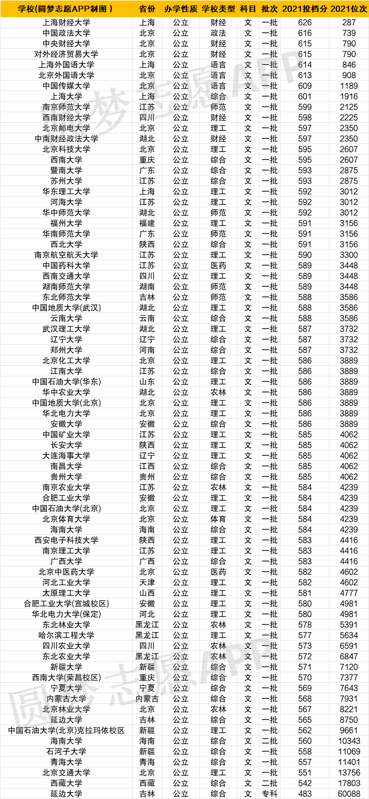 全國(guó)分?jǐn)?shù)線最低的大學(xué)-圖1