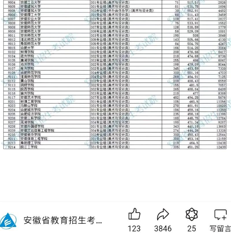 銅陵學(xué)院2024年錄取分?jǐn)?shù)線(詳解)-圖1