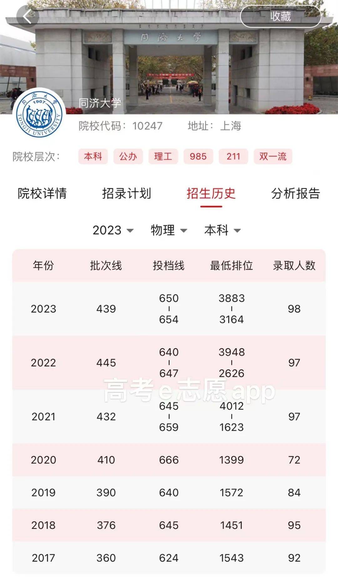 同濟(jì)大學(xué)土木工程分?jǐn)?shù)線-圖1
