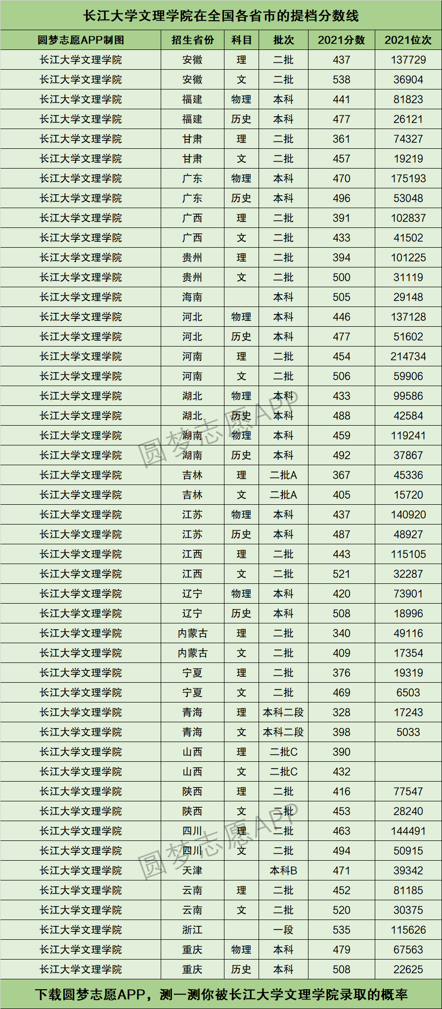 長江大學(xué)分?jǐn)?shù)線-圖1