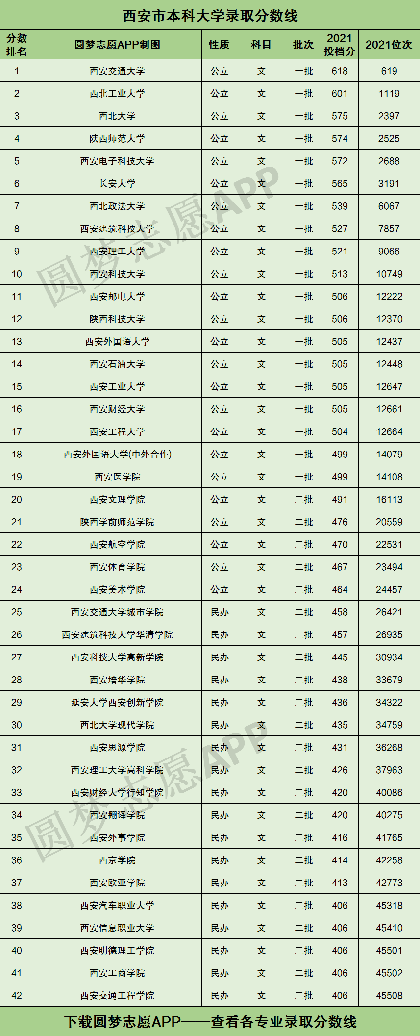 西安大學(xué)分?jǐn)?shù)線-圖1