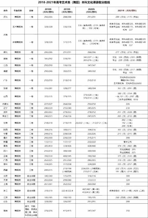 一本舞蹈分?jǐn)?shù)線-圖1