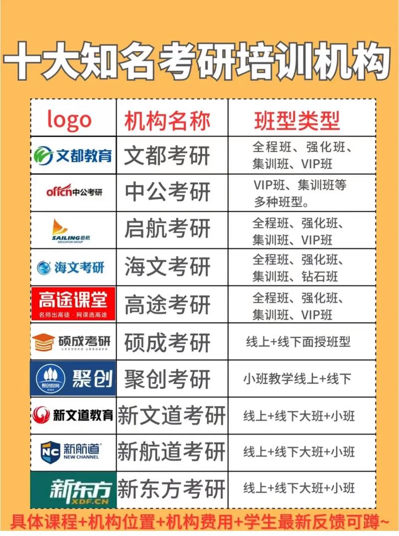 國內(nèi)知名考研機構有哪些-圖1