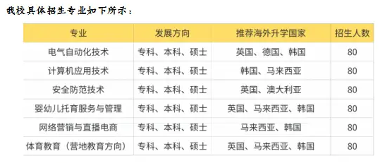 2025年安徽省中職生考試成績不理想，能上什么專科院校?——安徽工貿職業技術學院-圖2