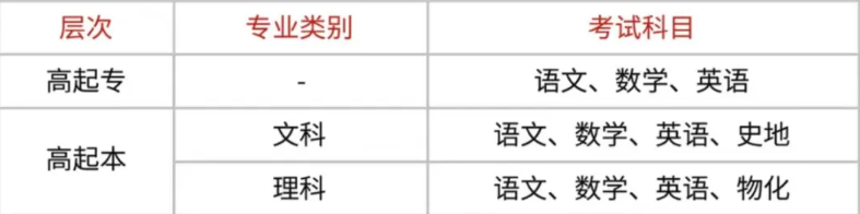 2025年安徽省成人教育/函授?？破囯娮蛹夹g(shù)專業(yè)怎么報(bào)名？——官網(wǎng)最新發(fā)布招生指南  -圖4