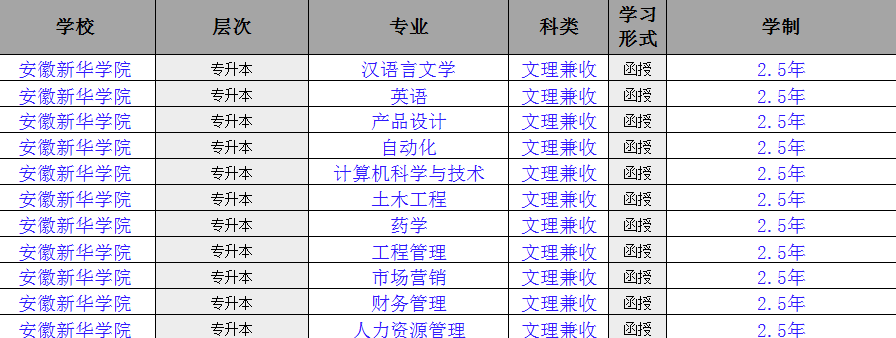 2025年安徽新華學(xué)院成人高考最新招生簡(jiǎn)章/全托管+無(wú)線(xiàn)下課+報(bào)考指南 +包教務(wù) -圖4