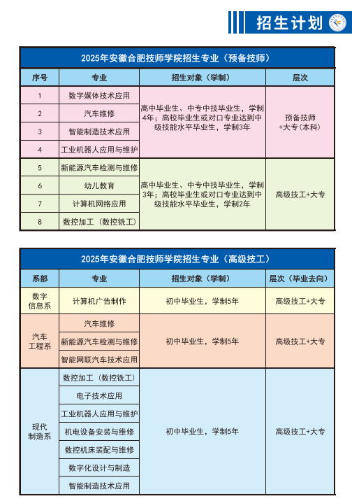 安徽省2025年中考分?jǐn)?shù)低怎么辦？合肥公辦技校免學(xué)費還包分配工作-安徽技師學(xué)院-圖2
