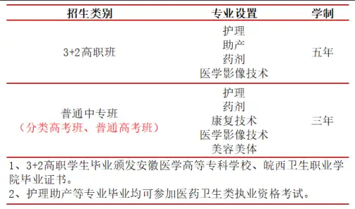 2025合肥醫藥衛生學校3+2招生專業全解析｜報考指南+面試要求，助你精準規劃醫學之路-圖1