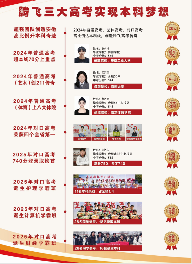 安徽省初三中考300分也能讀普高？合肥騰飛學(xué)校高考升學(xué)班詳解！-圖2