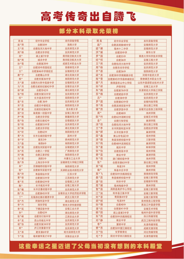安徽省初三中考300分也能讀普高？合肥騰飛學(xué)校高考升學(xué)班詳解！-圖3
